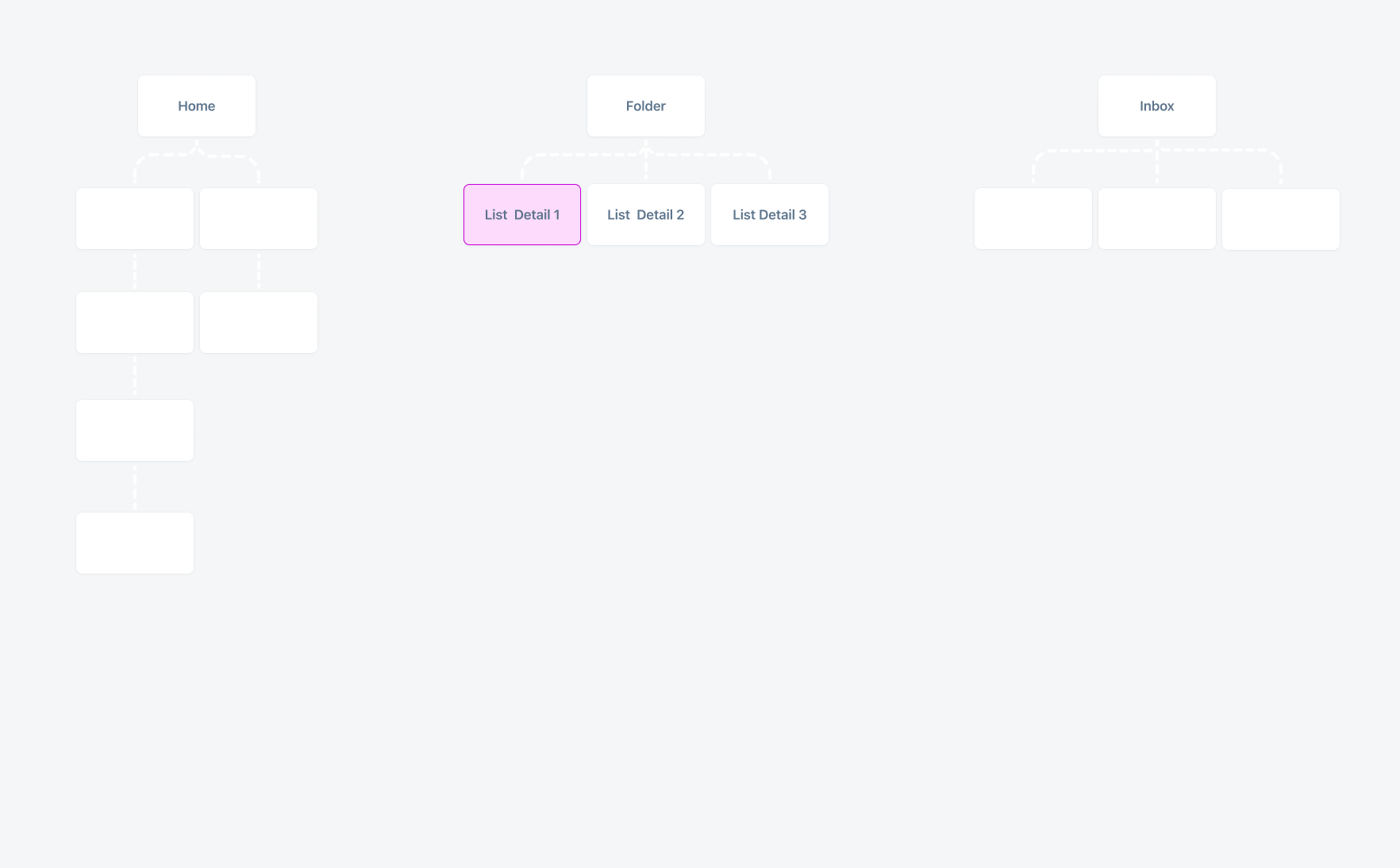 Information architecture of an app in regular class with fewer levels as several screens from compact are combined into one