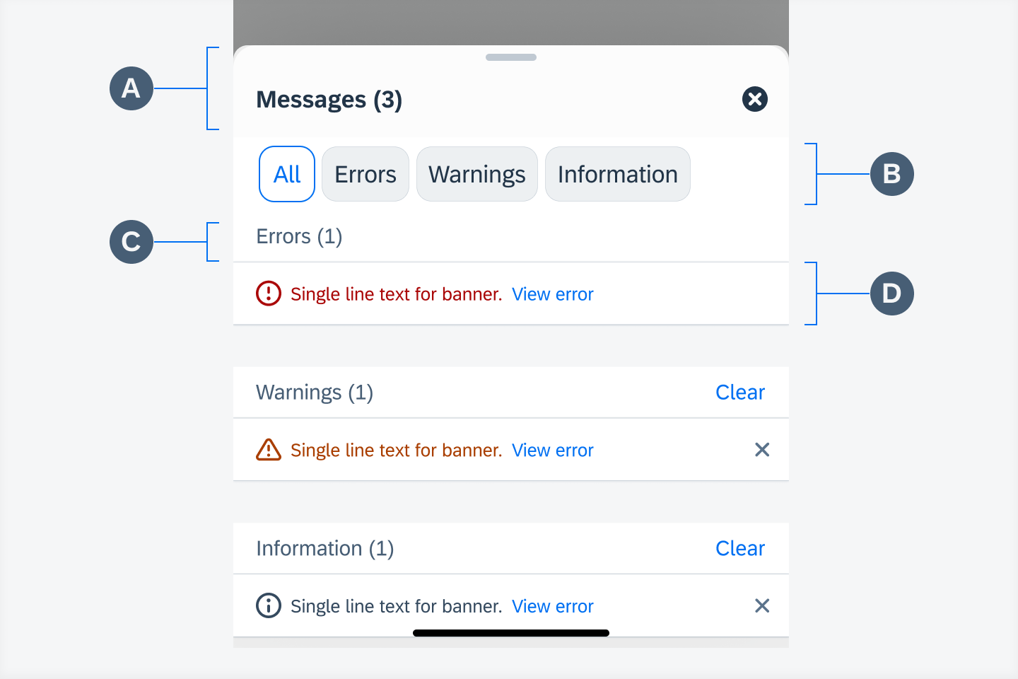 Anatomy of multi-message handling detail view