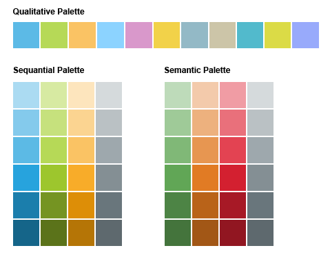 Best Color Palette For Charts