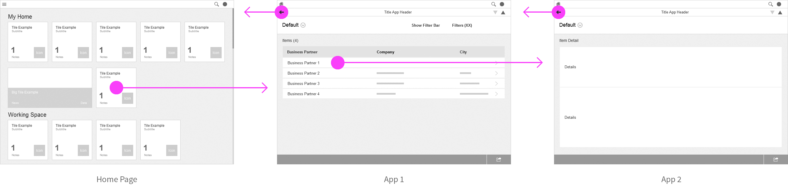 In SAP Fiori, modular apps build up more complex navigation flows