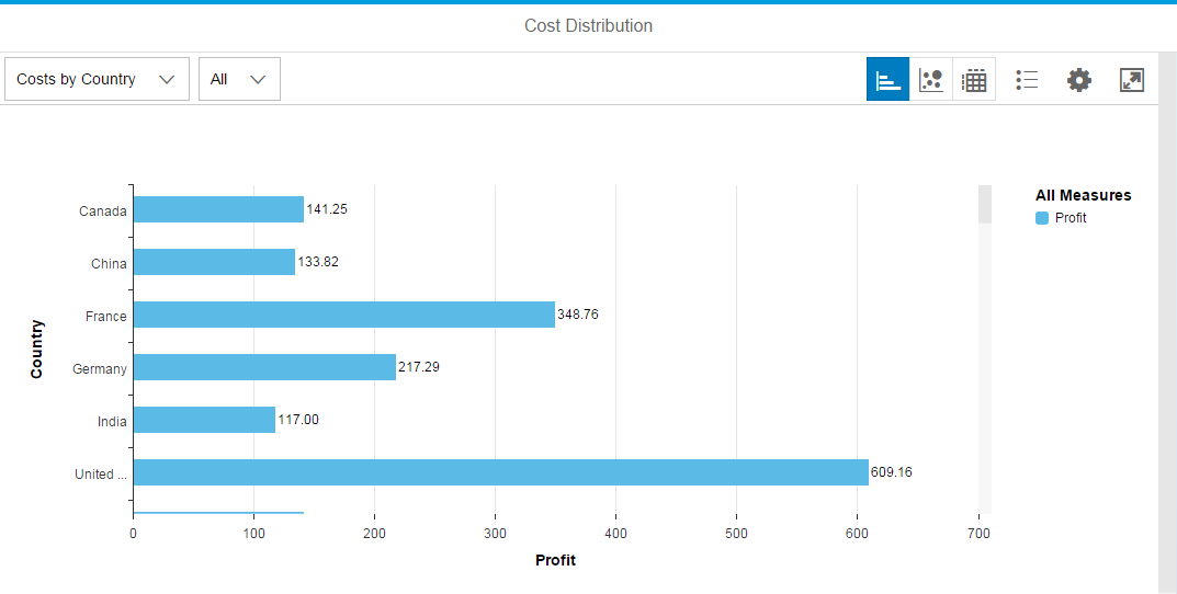 Chart toolbar size L