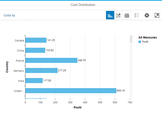 Chart toolbar size M