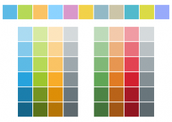 SAP Fiori chart palettes