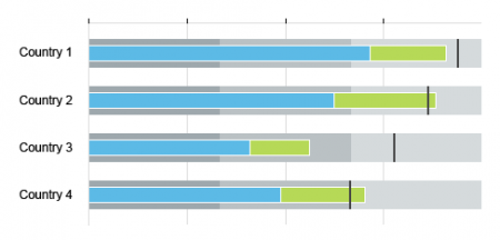 Primary value and additional value (sequential colors) and quantitative range (neutral colors)