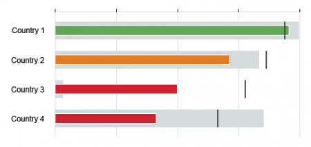 Primary value (semantic colors) and projected value (neutral color) - Semantic palette