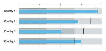 Primary value (sequential color) and quantitative range (neutral colors)