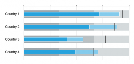 Primary value with additional value (1 sequential color and distinct lightness) and quantitative range (neutral colors)