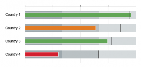 Primary value (semantic colors) and quantitative range (neutral colors)