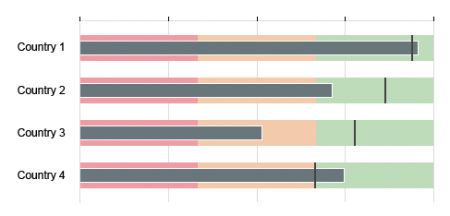 Primary value (neutral color) and quantitative ranges (semantic colors)