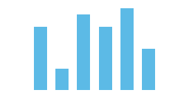 Column chart: One series 