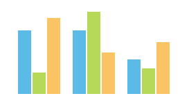 Column chart: Three series