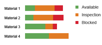 Stacked bars: Good and bad values