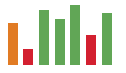 Column chart with colors based on values