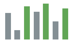 Column chart: Top three values