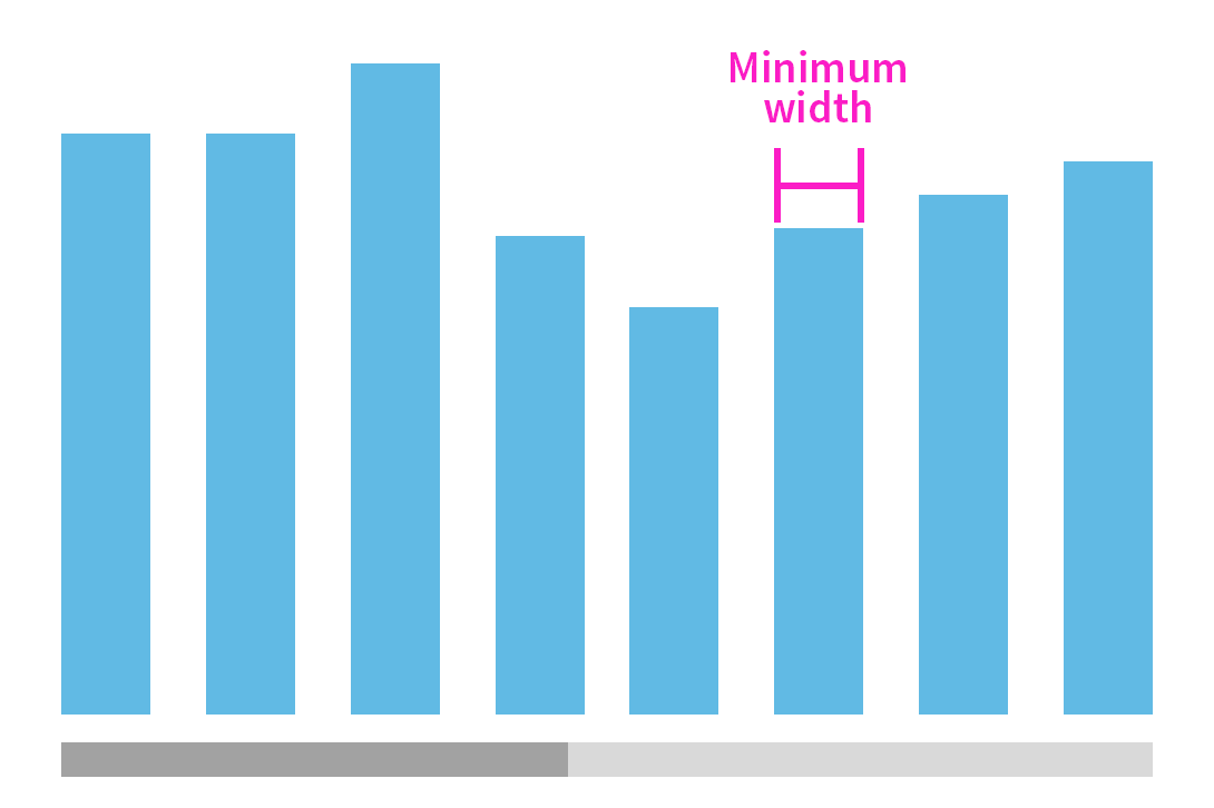 Minimum width displayed