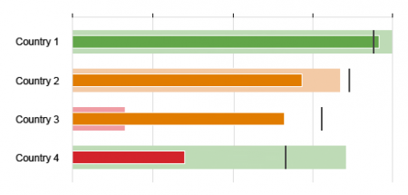 Primary value (semantic colors) and quantitative range (semantic colors)