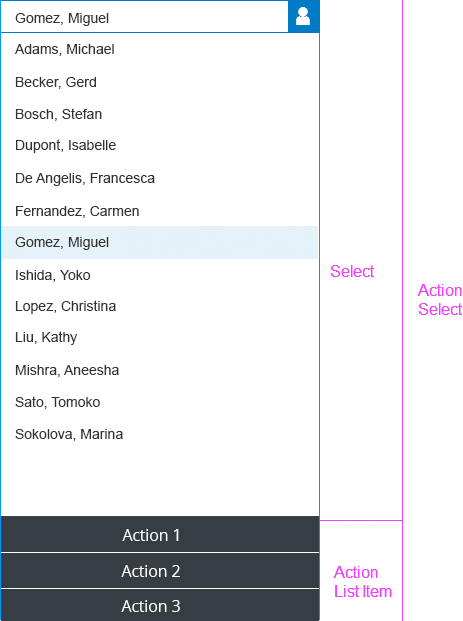 Action select – Layout