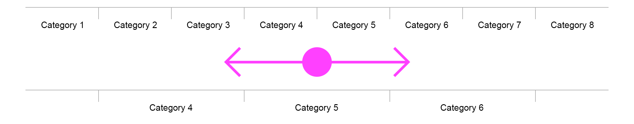 Example of zoom on a horizontal categorical axis 