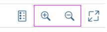 Zoom icons in the chart toolbar
