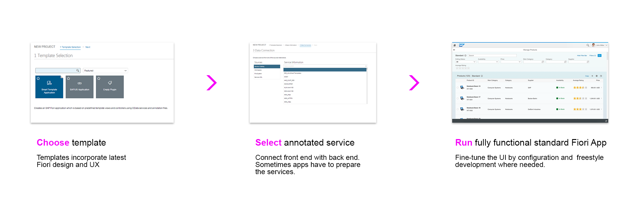 Development steps in creating a smart template SAP Fiori app