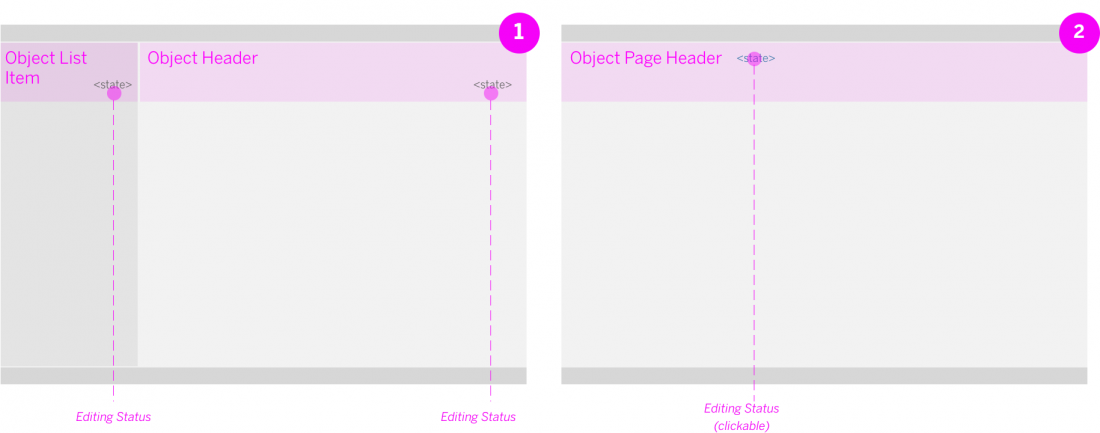 (1) Split-screen layout - Object list item; object view; (2) object page
