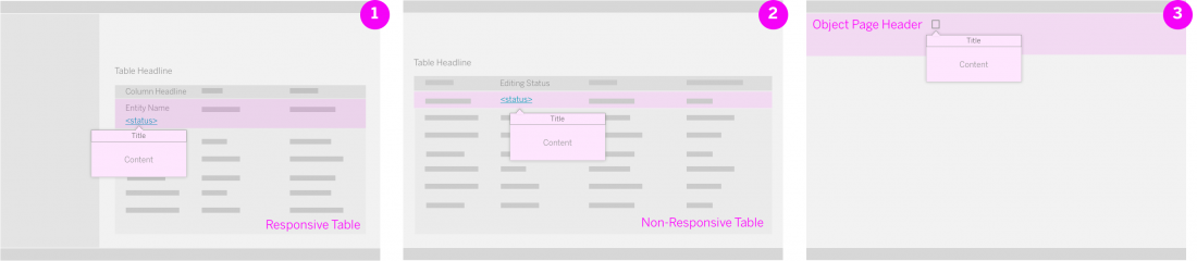 Popover trigger: (1) responsive table; (2) non-responsive table; (3) object page header