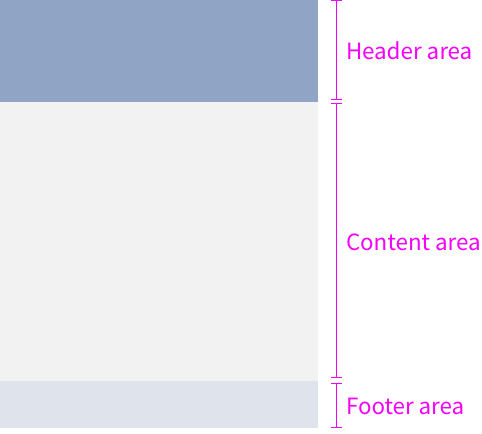 Overview page – Card components