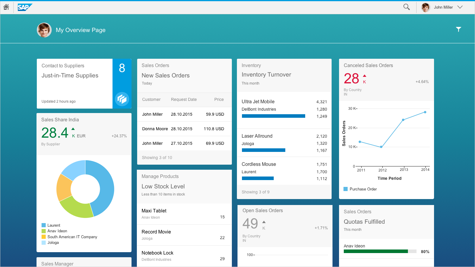 Overview Page Smart Templates Sap Fiori Elements Sap Fiori Design Guidelines