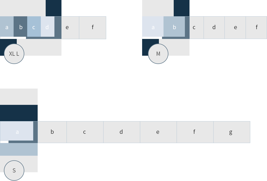 Responsive behavior of a section with horizontal scrolling