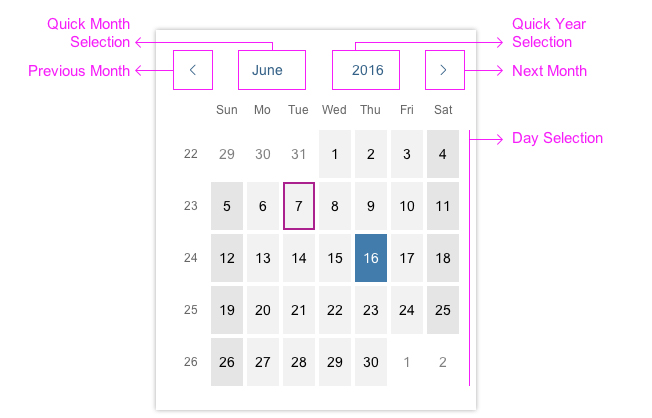 Clickable areas of the date picker