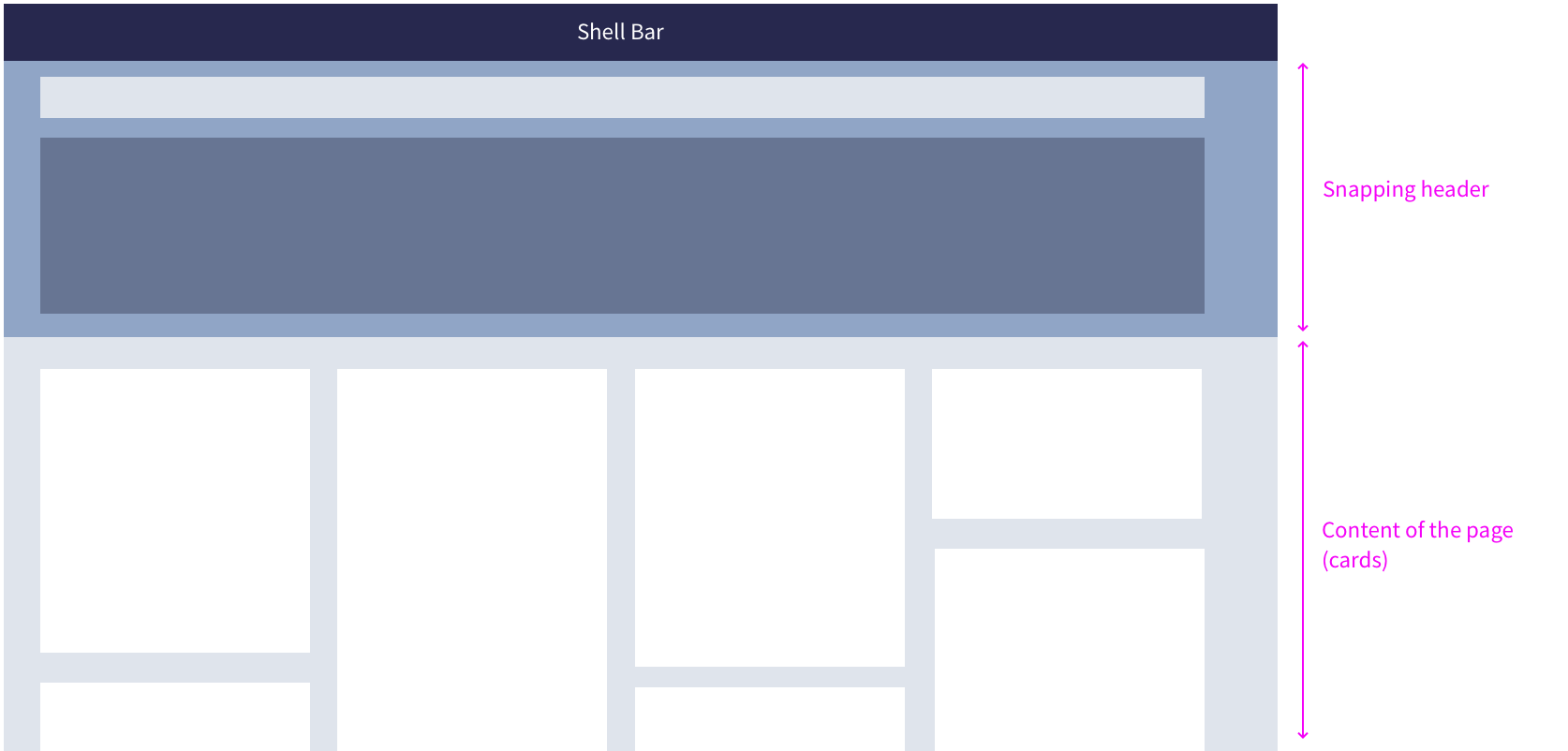 Overview page – Basic structure