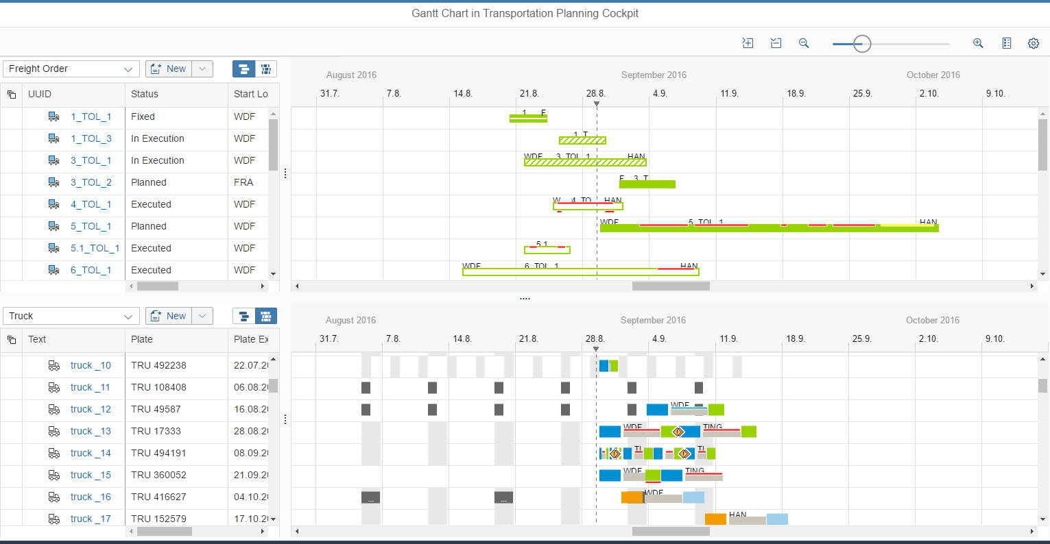 What Does Gantt Chart Stand For