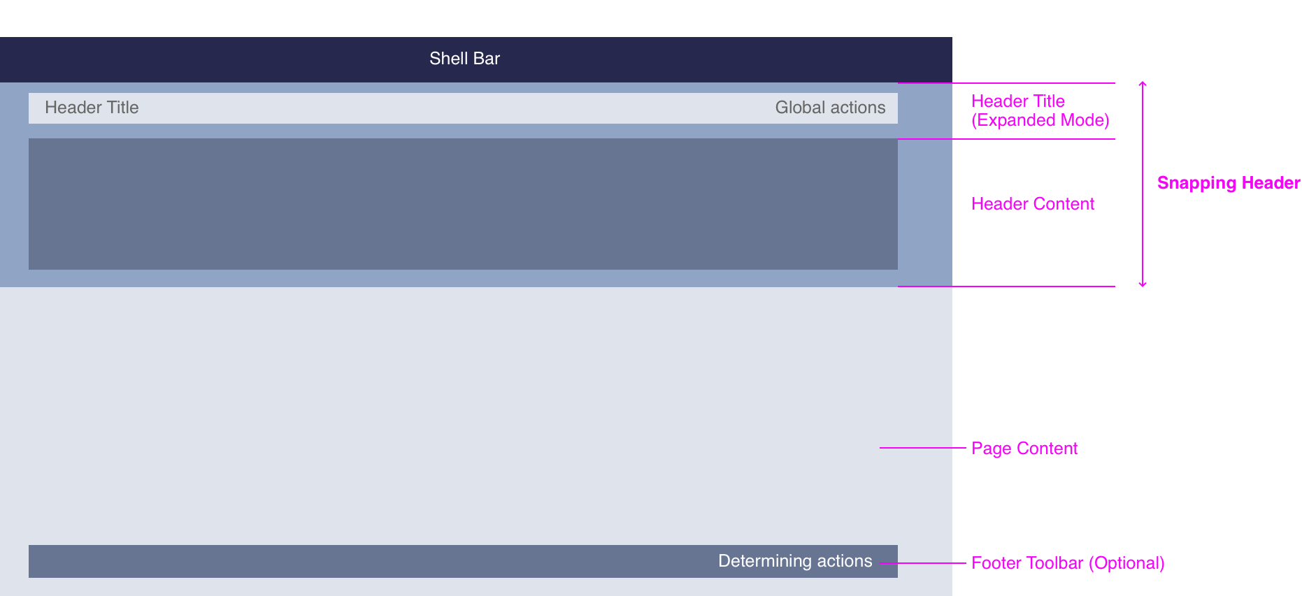 Dynamic Page Layout | SAP Fiori for Web Design Guidelines