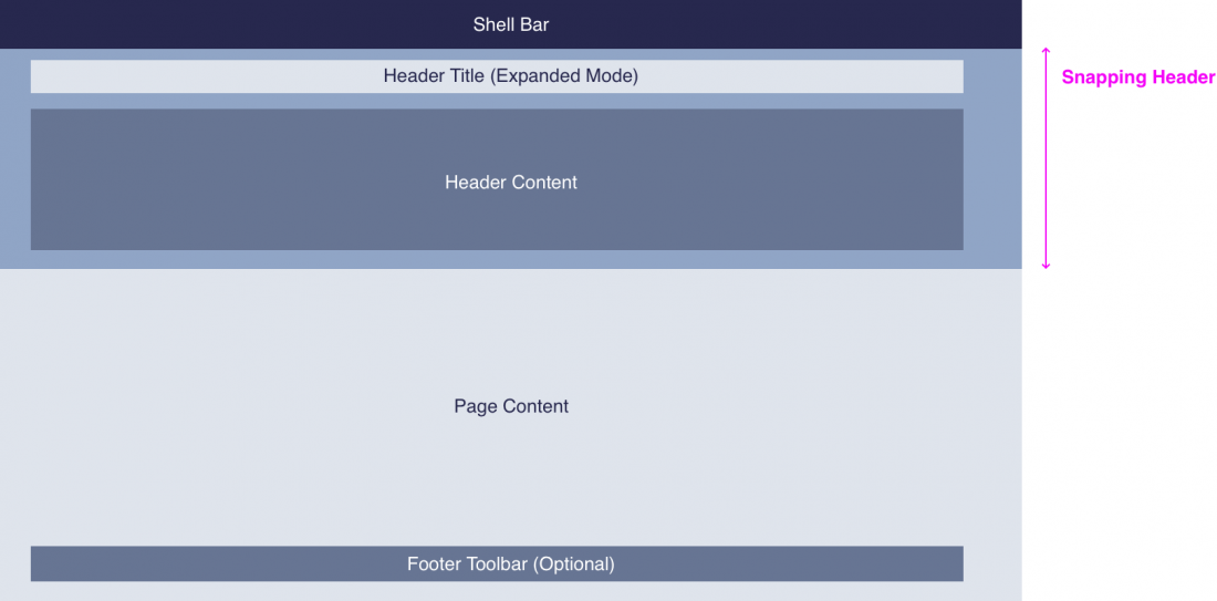 Dynamic Page Layout - Structure [Expanded Mode]