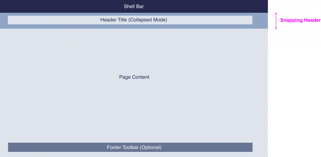 Dynamic Page Layout - Structure [Collapsed Mode]
