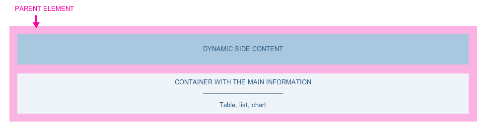Dynamic side content positioning