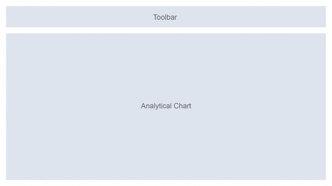 Schematic visualization of the smart chart
