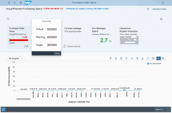 SAP Smart Business drilldown with message popover on a KPI tile