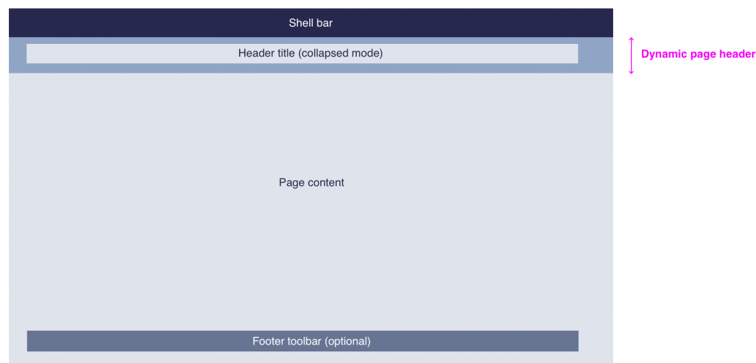 Dynamic page layout - Header collapsed