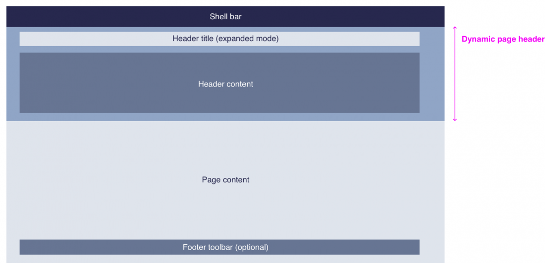 Dynamic page layout - Header expanded