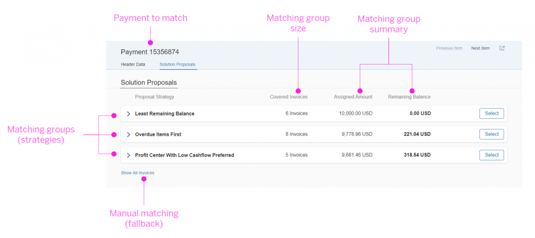 Matching proposals for unassigned payments using matching groups
