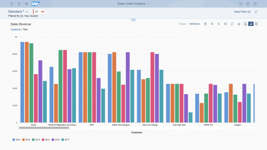 Analytical List Page (SAP Fiori Element) | SAP Fiori for Web Design ...