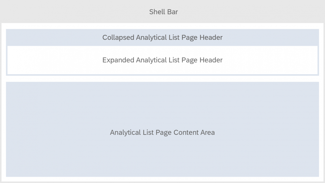 Analytical list page - Basic layout