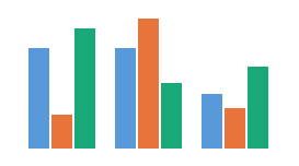 Column chart: Three series