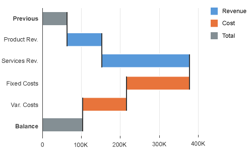 Waterfall Chart With Multiple Measures