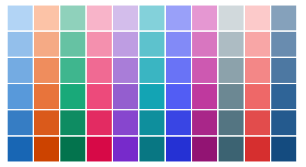 Color Charts - FullDip® & FullColors®