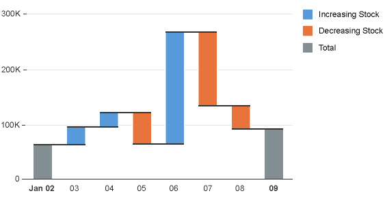 Waterfall Chart With Multiple Measures