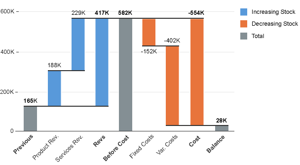 Waterfall Chart With Multiple Measures