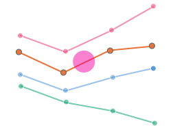 Example of series selection - First click