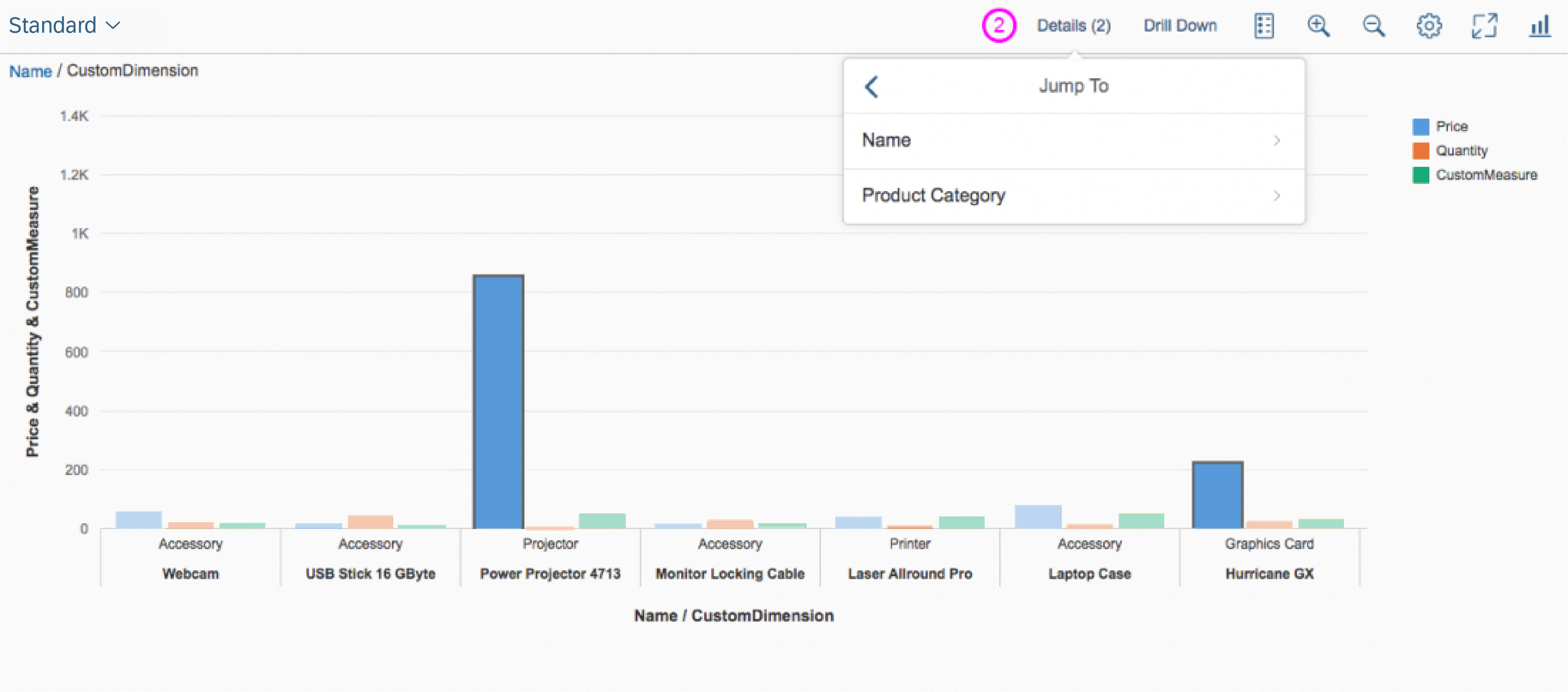 Smart Chart | SAP Fiori Design Guidelines